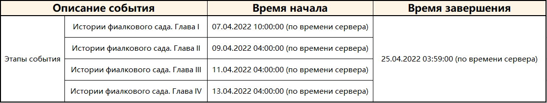 Иллюстрация к статье «Об обновлении 2.6 «Дуновенье фиалкового сада»»