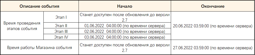 Иллюстрация к статье «Об обновлении 2.7 «Наваждения потаённых глубин»»