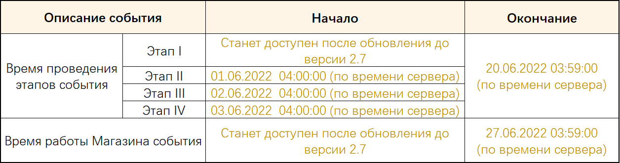 Иллюстрация к статье «Подробности обновления 2.7 «Наваждения потаённых глубин»»