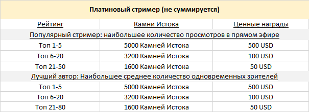 Иллюстрация к статье «Партнёрская программа для авторов Twitch и Genshin Impact 2.8 «Лето! Грёзы? Музыка!»»