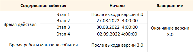 Иллюстрация к статье «Подробности обновления 3.0 «Сто свежих роз приносит утро»»
