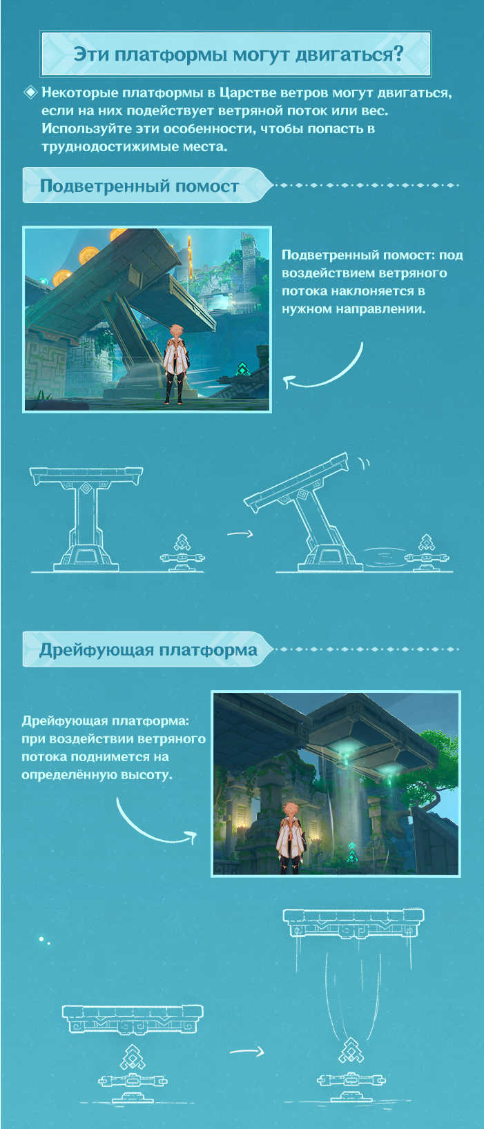 Иллюстрация к статье «Описание события «Погонщик ветров»»