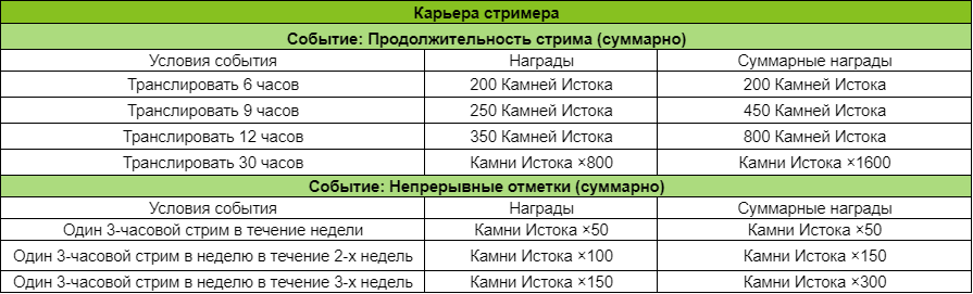 Иллюстрация к статье «Программа авторов Twitch и Genshin Impact 3.2 «Пульс Акаши и пламя кальпы»»