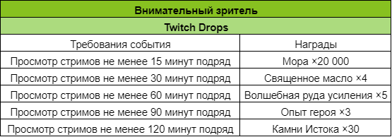 Иллюстрация к статье «Программа авторов Twitch и Genshin Impact 3.2 «Пульс Акаши и пламя кальпы»»