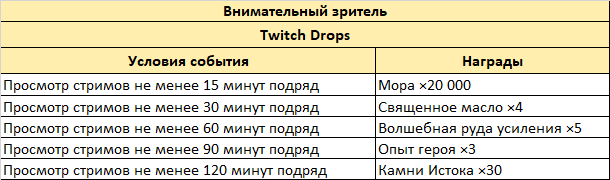 Иллюстрация к статье «Программа авторов Twitch и Genshin Impact 3.3 «Всё зримое - явь, всё сущее - тлен»»